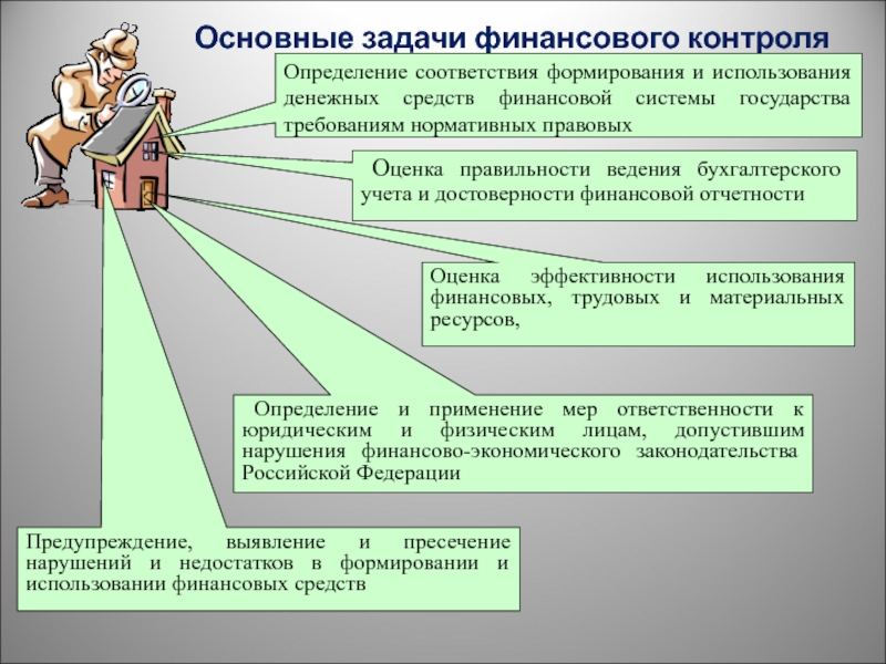 Бюджетный контроль презентация