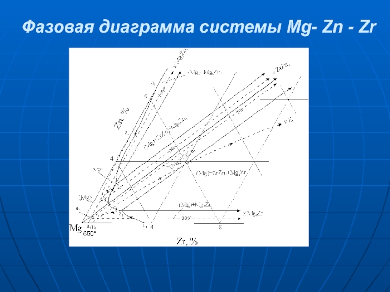 Диаграмма система. Фазовая диаграмма MG-ZN.