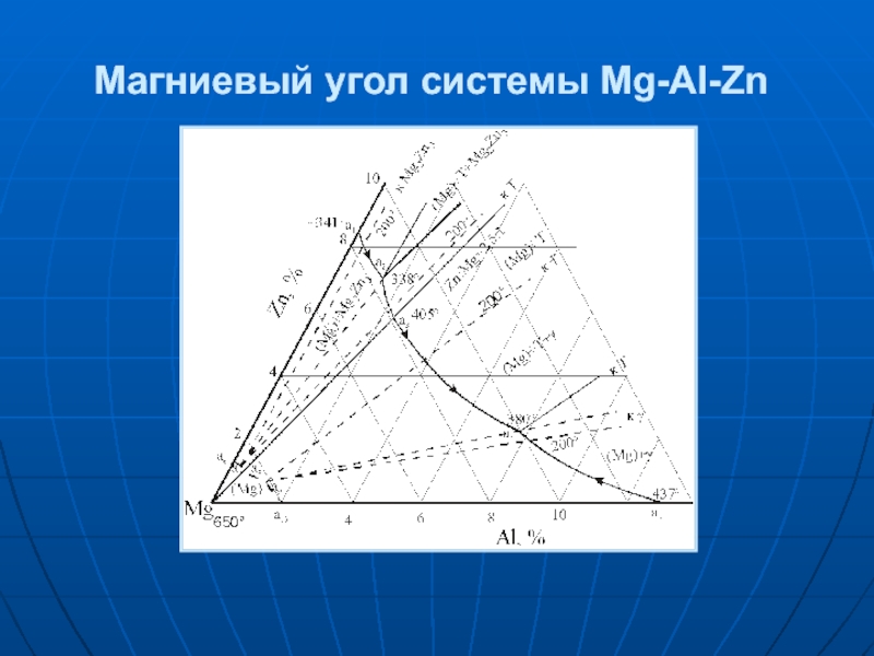 Система углов. Устойчивый угол системы. Al+MG.