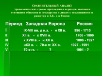 СРАВНИТЕЛЬНЫЙ АНАЛИЗ хронологических сроков прохождения периодов эволюции