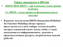 Типы диаграмм в BPwin