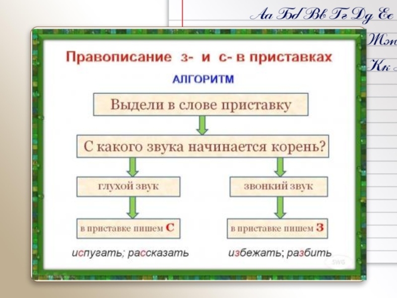 6 правописание приставок. Слова с приставкой с звонкими или с глухими.