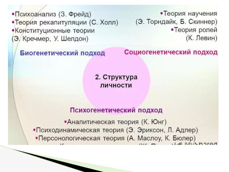 Реферат: Сравнительный анализ теорий личности А. Н. Леонтьева и А. Маслоу