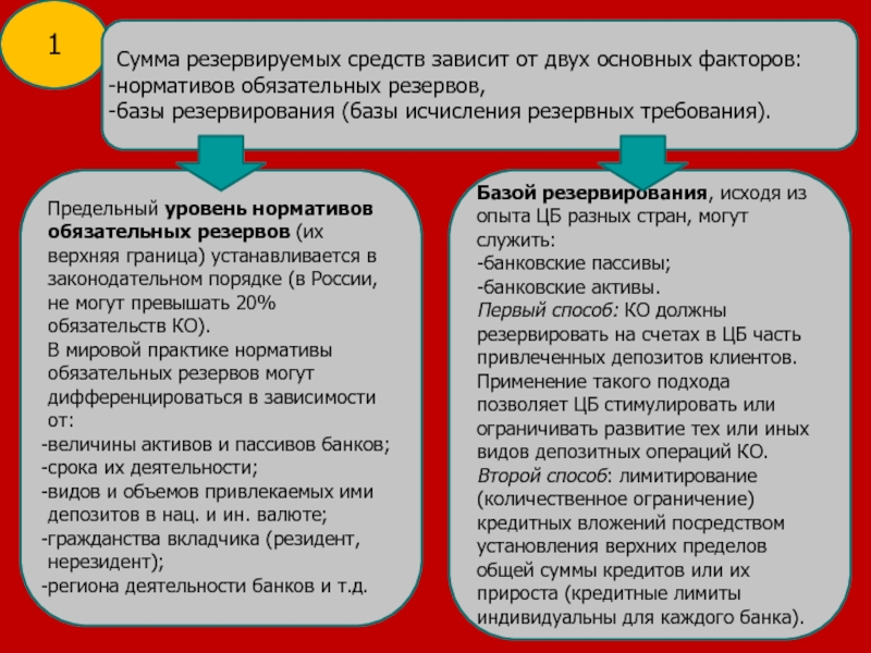 Зарезервированные что это значит. Обязательные резервные требования. Резервные требования картинка. Зарезервированные средства это. Что такое зарезервированная сумма.