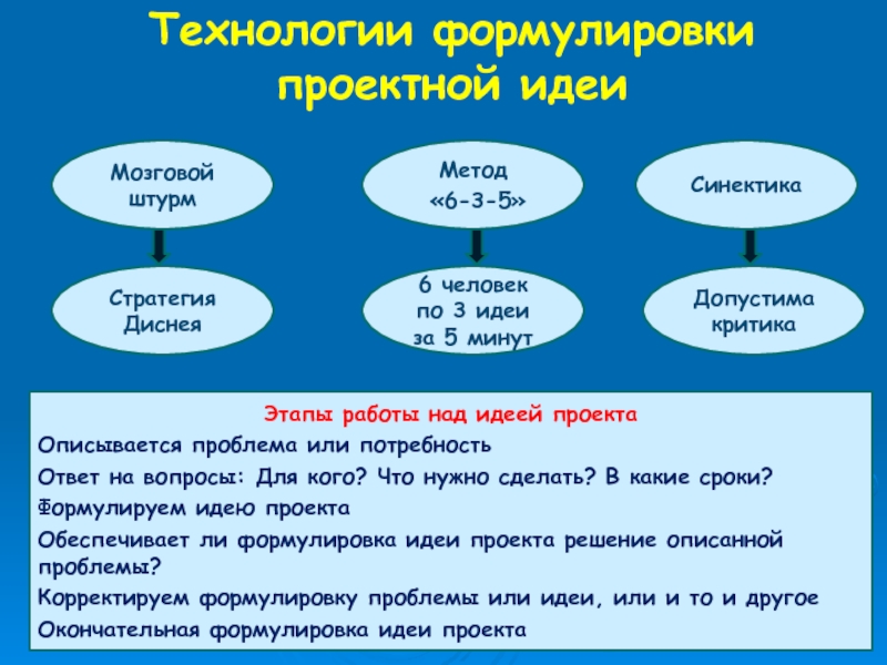 Теория и практика проект