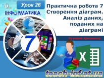 Практична робота 7 Створення діаграм. Аналіз даних, поданих на діаграмі