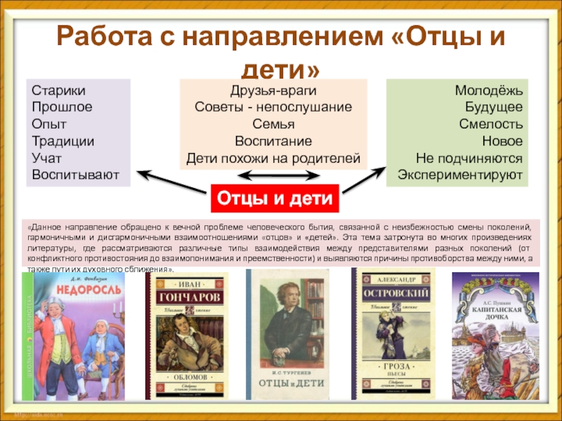 Отцы и дети направление. Отцы и дети род и Жанр. Отцы и дети направление и Жанр. Род и направление отцы и дети.