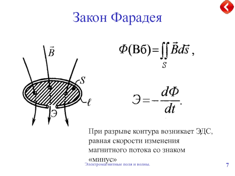 Закон электромагнитной индукции фарадея рисунок