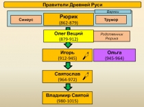 Игорь
(912-945)
Родственник Рюрика
Правители Древней