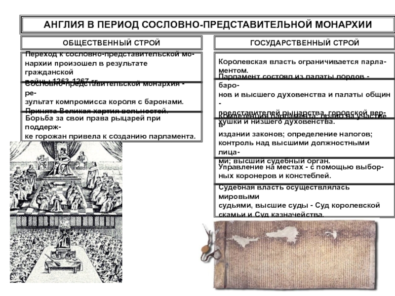 Органы власти монархии. Государственный Строй сословно-представительной монархии в Англии. Гос Строй Англии в период сословно представительной монархии. Общественный Строй в период сословно-представительской монархии.. Общественный Строй средневековой Англии.