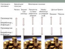 Состояние в экономике
Фискальная политика
Монетарная политика
Налоги
Бюджетные