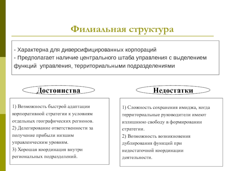 Предполагает наличие. Диверсифицированная структура управления. Виды подразделений диверсифицированных корпораций. Матричные диверсифицированная структура. Региональные диверсифицированные структуры.