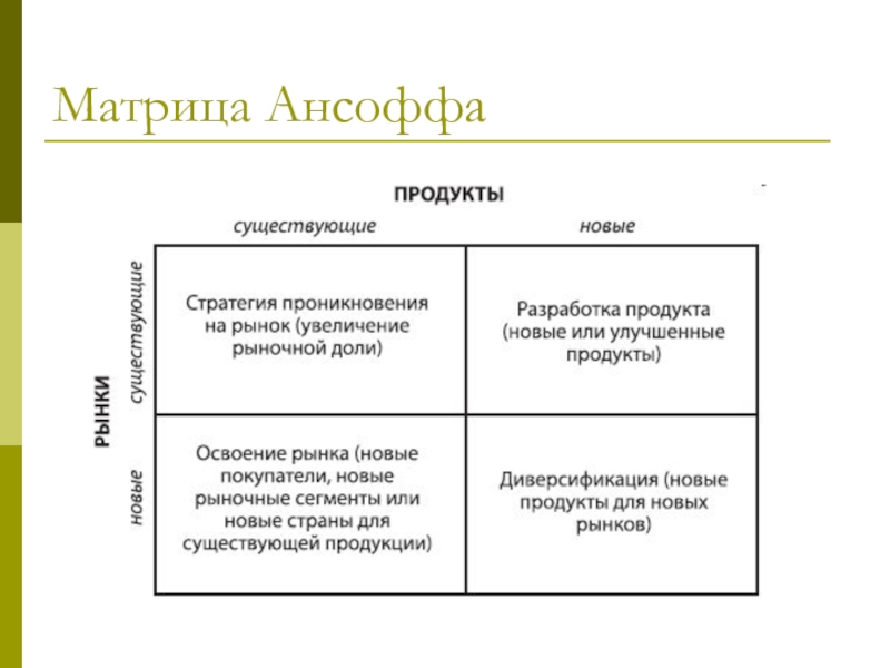 План выхода на новые рынки или сегменты рынка может представлять собой стратегию