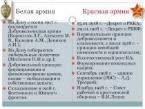 Белая армия Красная армия