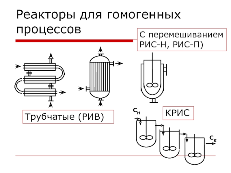 Какие процессы в реакторе. Схема гомогенного реактора. Конструкции промышленных реакторов для гомогенных процессов. Хим реакторы для гомогенных процессов. Схемы реакторов для гомогенных процессов.