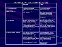 Ассоль
Грэй
1. Происхождение, социальная принадлежность
Родилась в маленькой