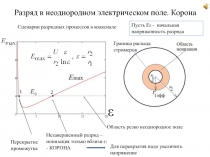 Разряд в неоднородном электрическом поле. Корона
Сценарии разрядных процессов в