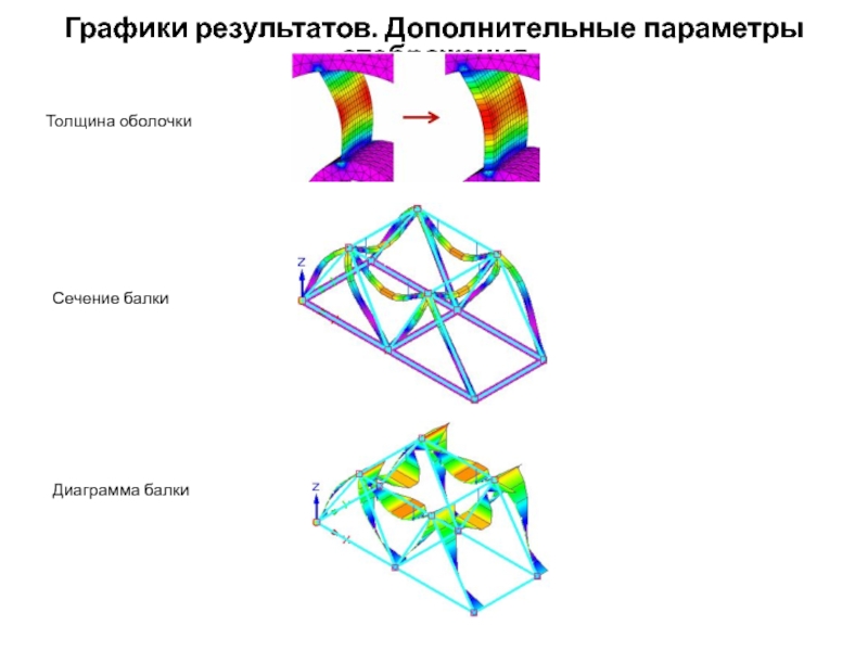 Толщина оболочки