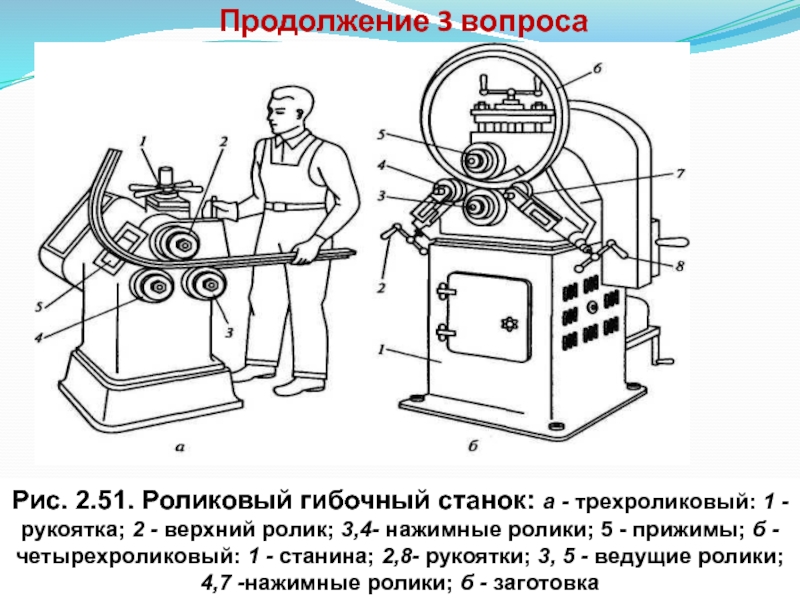 Схема гибочного станка для арматуры