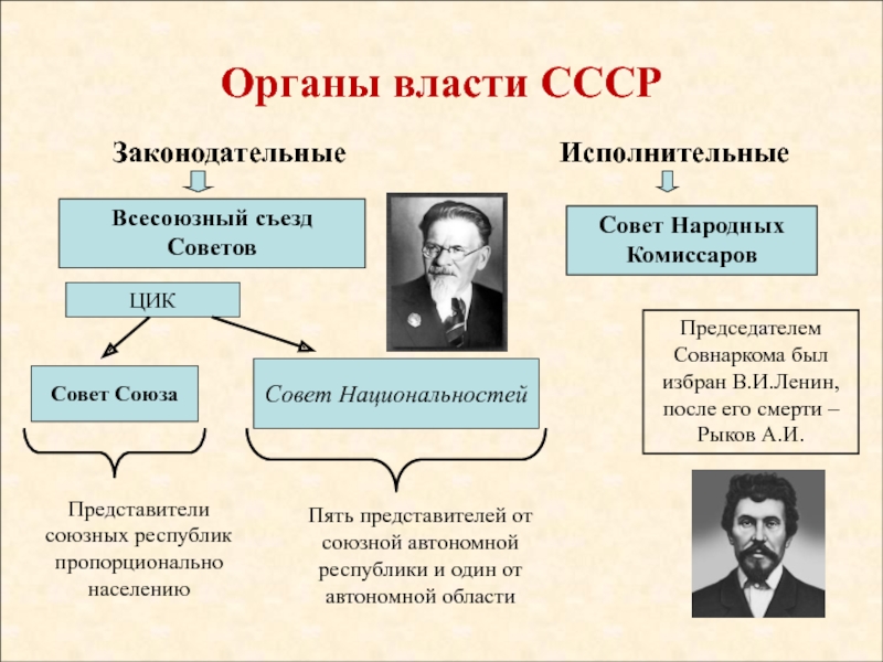 Какие черты общественно политической жизни ссср появились после хх съезда кпсс