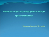 Тақырыбы: Бұрғылау қондырғысын теңізде орнату схемалары