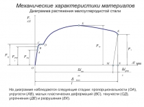 Механические характеристики материалов