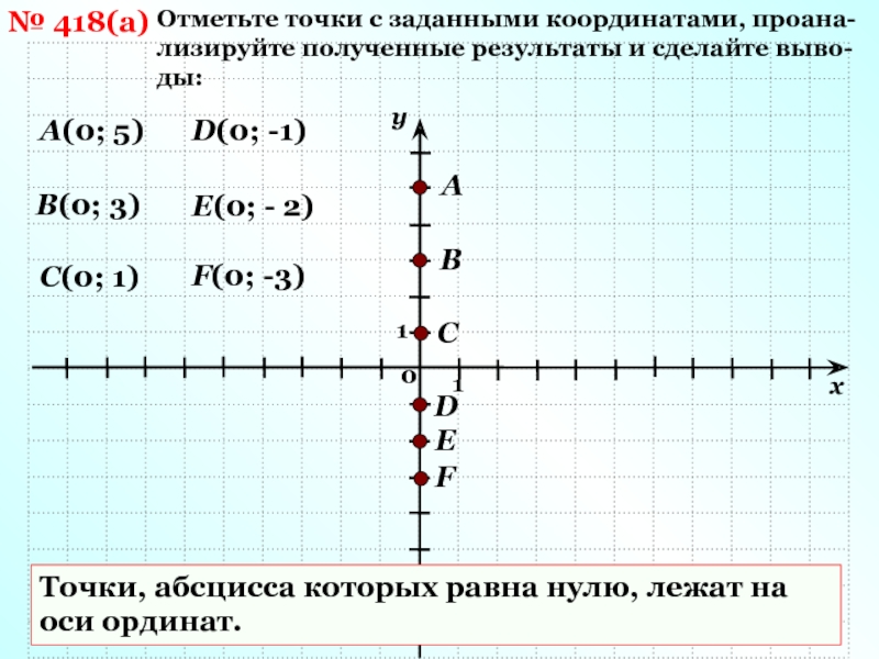 Карта отметить точки