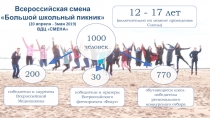 1000 человек
12 - 17 лет (включительно на момент проведения