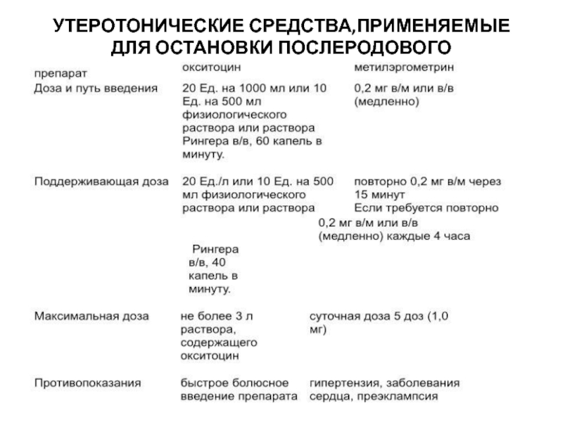 Профилактика протокол