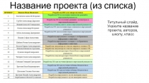 Название проекта (из списка)