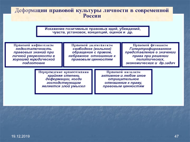 Проект правовая культура