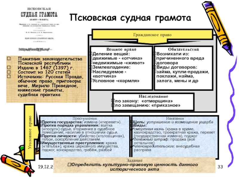 Правовое положение населения по псковской судной грамоте