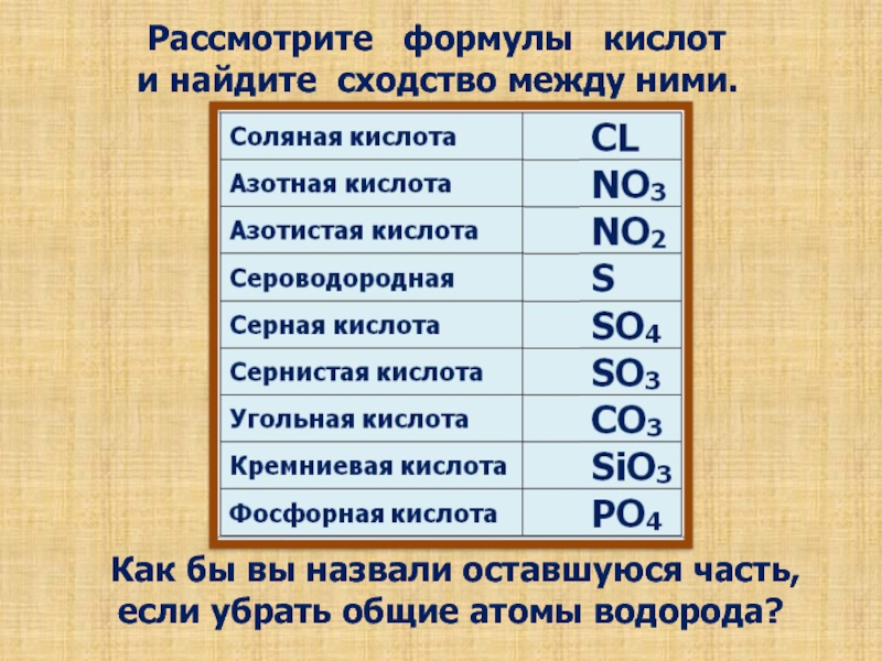 Назови оставшиеся. Вольфрамовая кислота формула. Соль вольфрамовой кислоты. Найдите кислоты. Вольфрамовая кислота свойства.