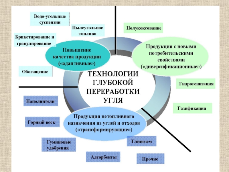 Региональная политика 2017