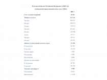 Платежный баланс Российской Федерации за 2007 год.
(нейтральное