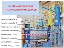 Расширительный бак Н 2
Расширительный бак О 2
Разделительная колонка Н