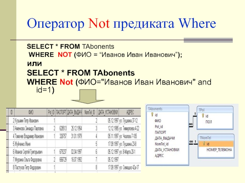 Use selector. Оператор not. Оператор select SQL. SQL select where. Select access.