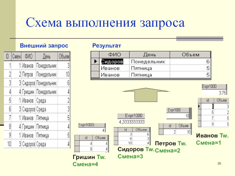 План выполнения запроса это