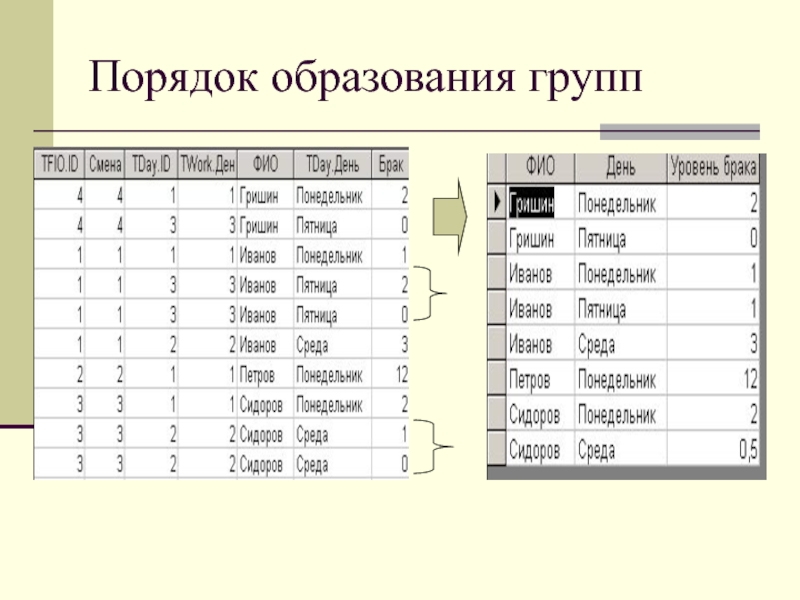 Образования по порядку.