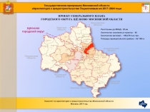 Государственная программа Московской области
Архитектура и градостроительство