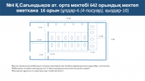 №4 Қ.Сағындықов ат. орта мектебі 642 орындық мектеп әжетхана 16 орын (ұлдар-6