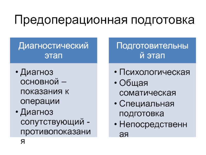 Первичная операция