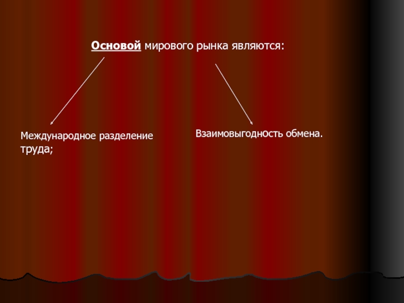 Мировой рынок международное разделение труда. Основой мирового рынка является. Взаимовыгодность рыночного обмена. Взаимовыгодность добровольного обмена. Основой мирового рынка являются процессы.