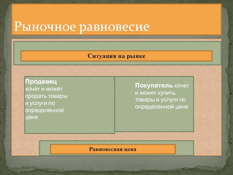 Проект по обществознанию на тему рыночная экономика