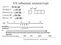 VA тобыны ң элементтері