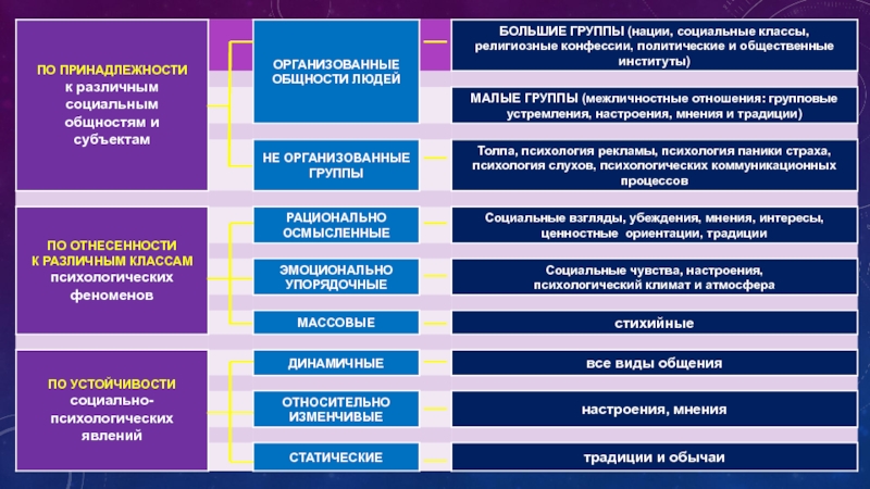 Реферат: Массовые социально-психологические явления