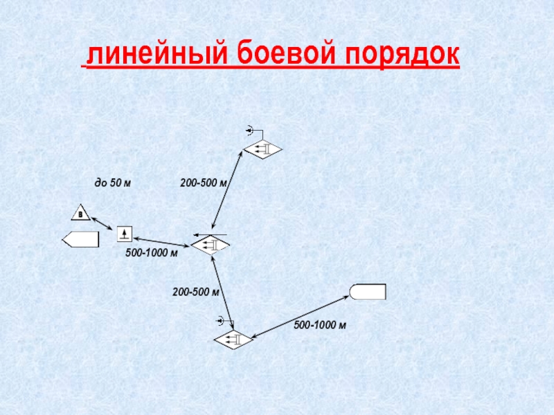 Схема боевого порядка кораблей