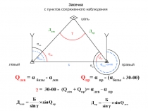Засечка
с пунктов сопряженного наблюдения
 пр
 базы ± 30-00
Q пр
γ
Б
 лев

