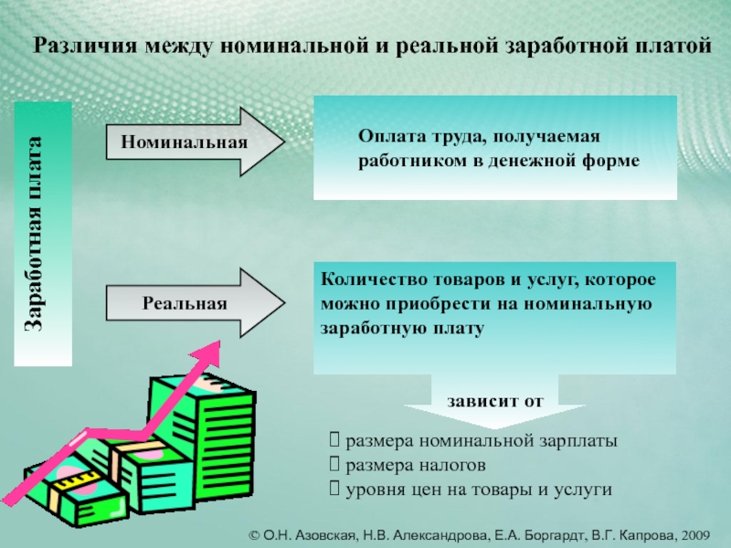 Номинальная и реальная заработная плата презентация