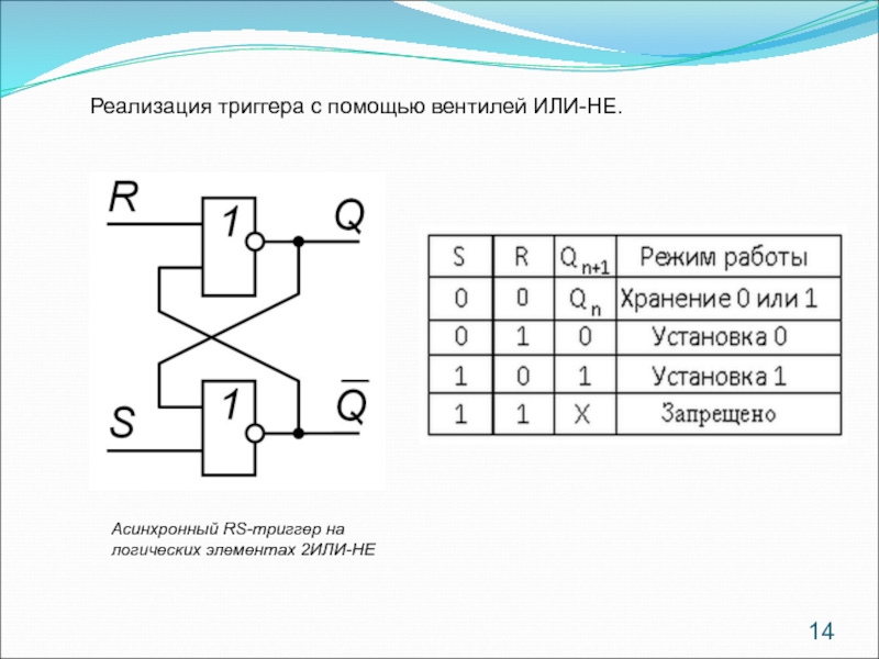 Схема логических вентилей